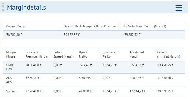 Optionen und Futures werden an speziellen Terminbörsen gehandelt. In Deutschland ist das die Eurex. Optionen und Futures: Gemeinsamkeiten. Optionen und Futures werden nicht von Banken emittiert.